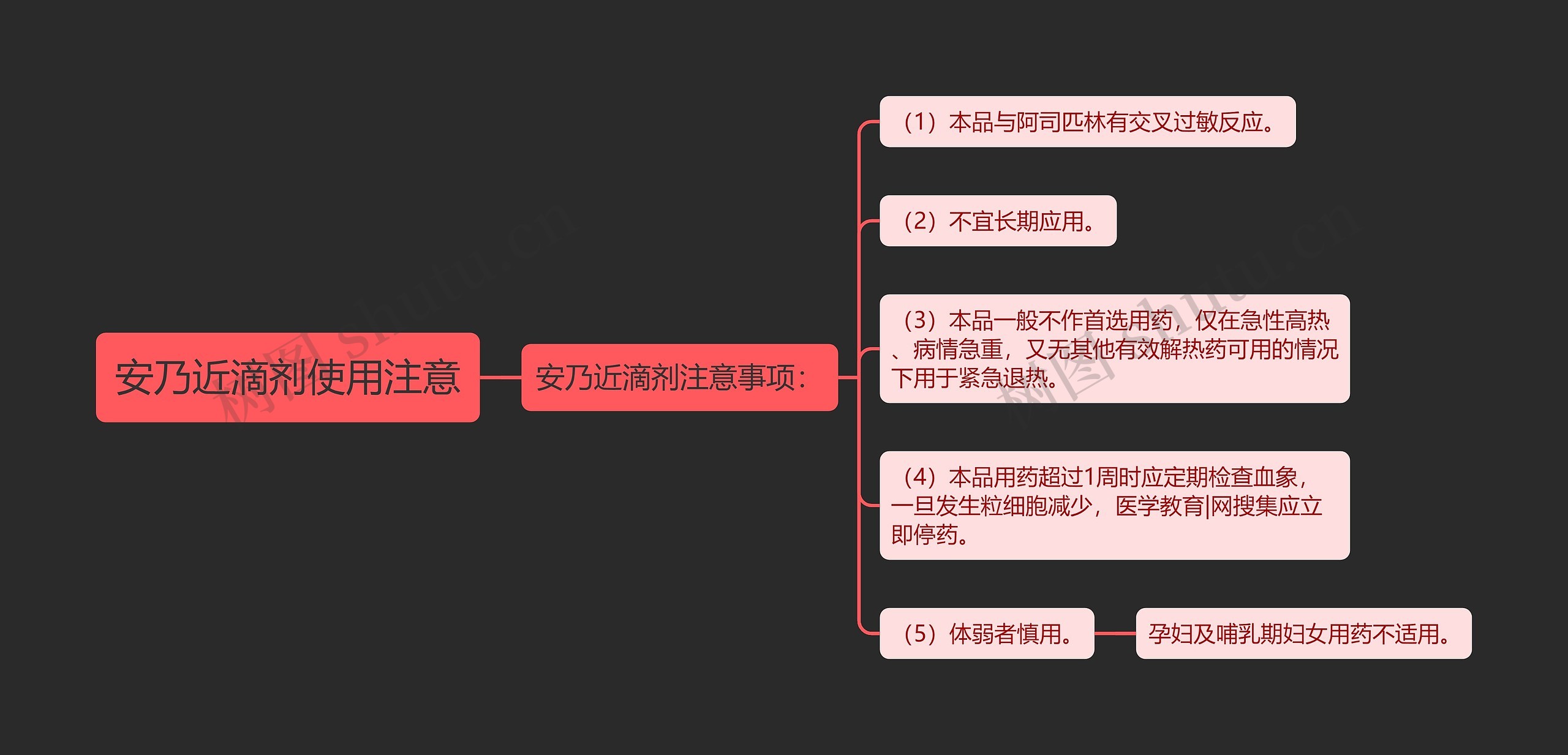 安乃近滴剂使用注意思维导图