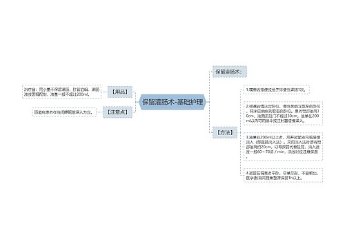 保留灌肠术-基础护理