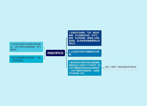 哮喘诊断标准