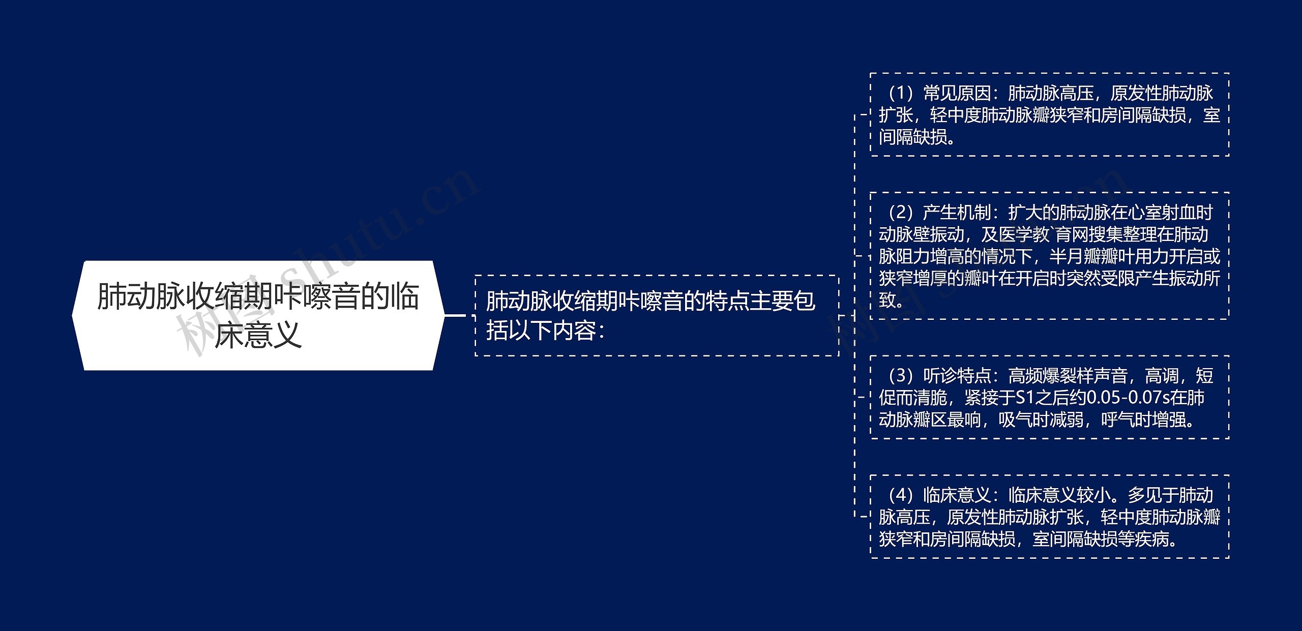 肺动脉收缩期咔嚓音的临床意义