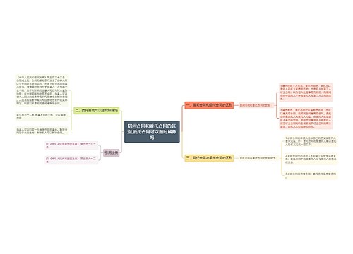 居间合同和委托合同的区别,委托合同可以随时解除吗