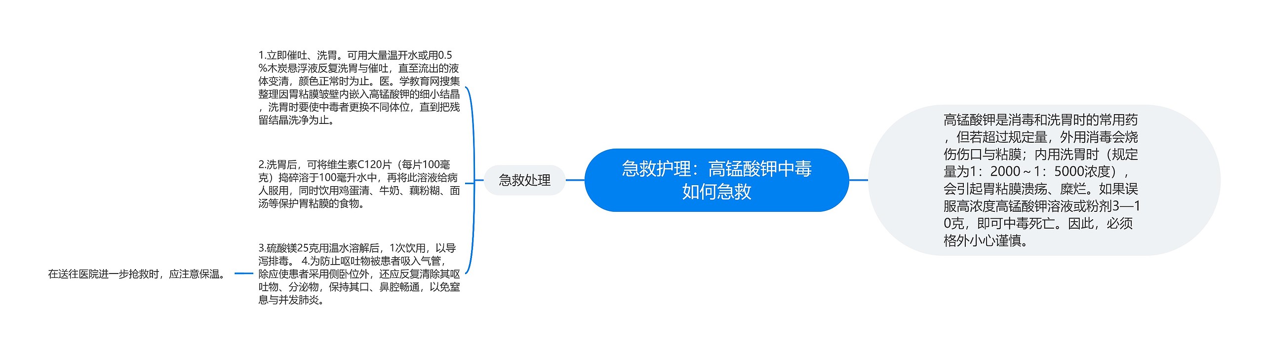 急救护理：高锰酸钾中毒如何急救