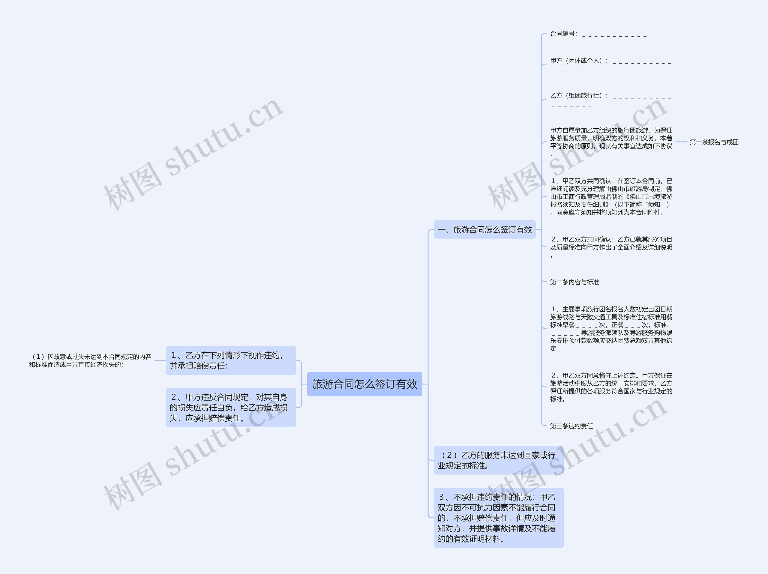 旅游合同怎么签订有效思维导图
