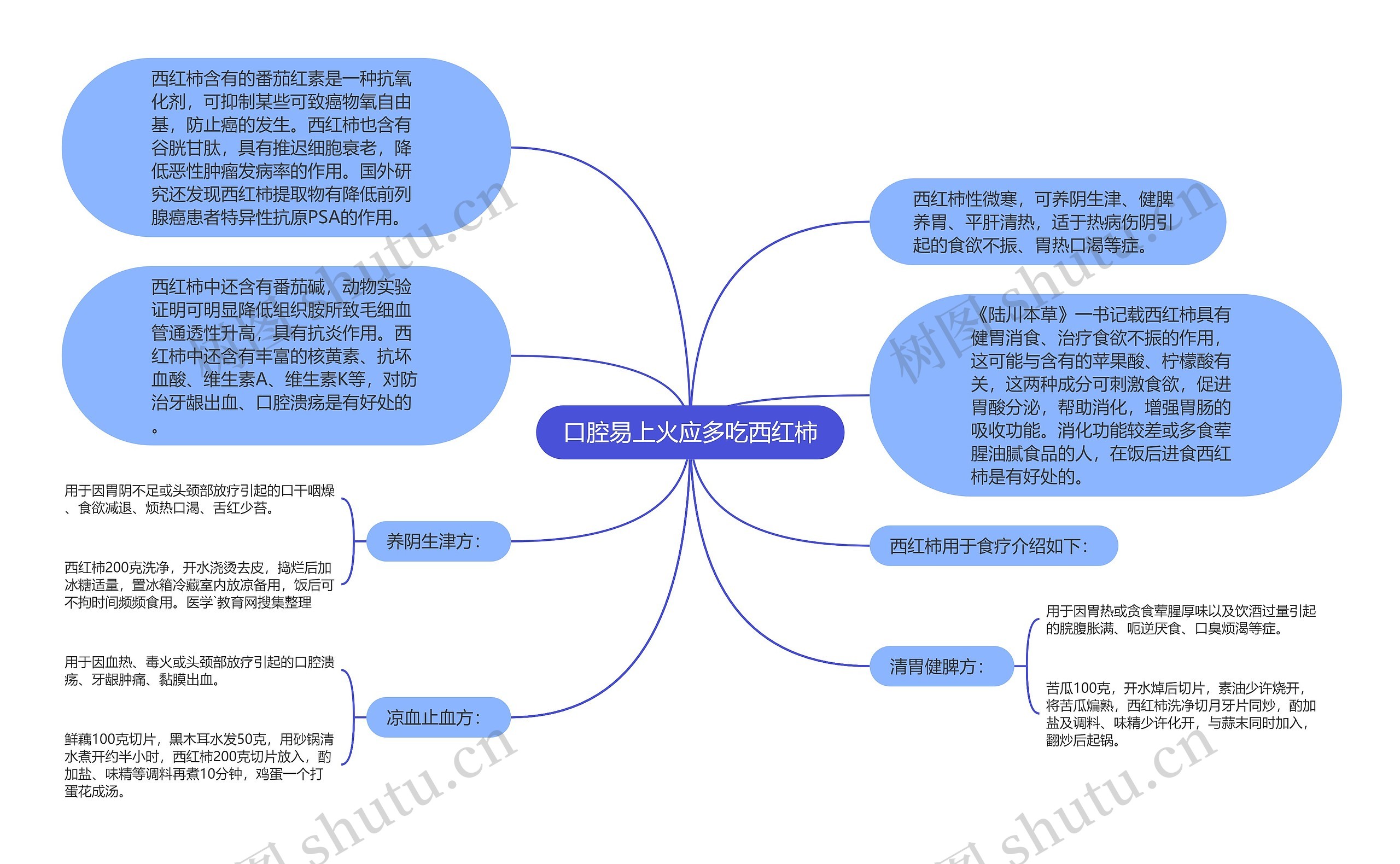 口腔易上火应多吃西红柿