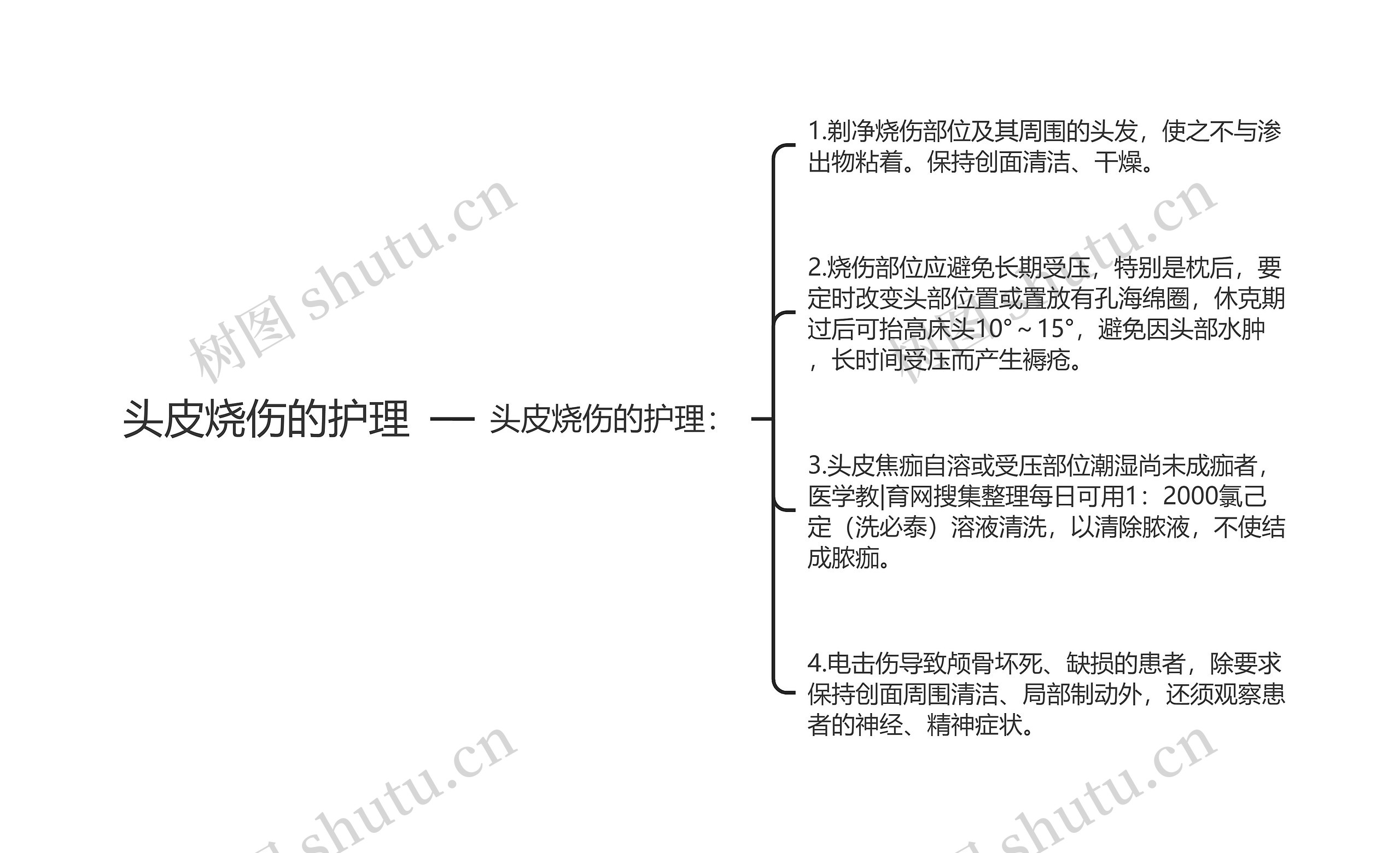 头皮烧伤的护理思维导图