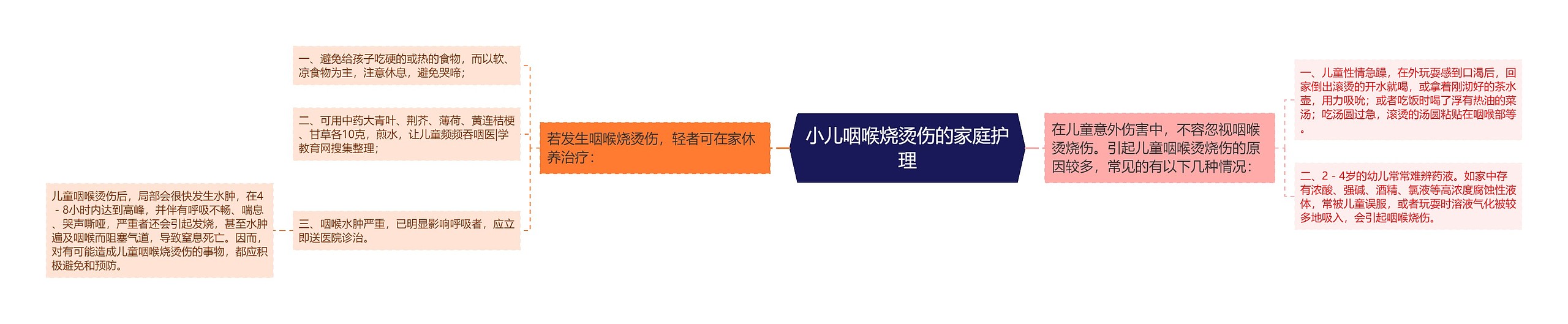 小儿咽喉烧烫伤的家庭护理 小儿咽喉烧烫伤的家庭护理