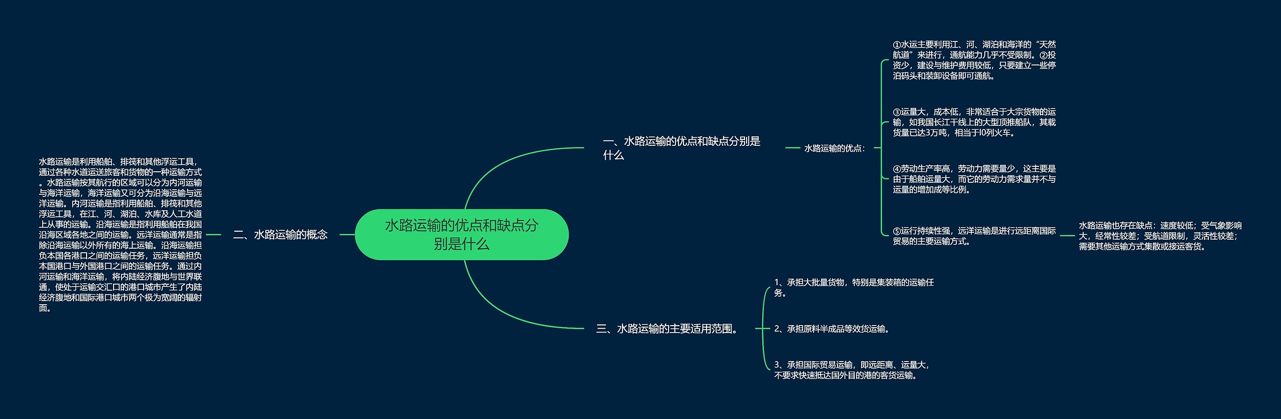 水路运输的优点和缺点分别是什么思维导图