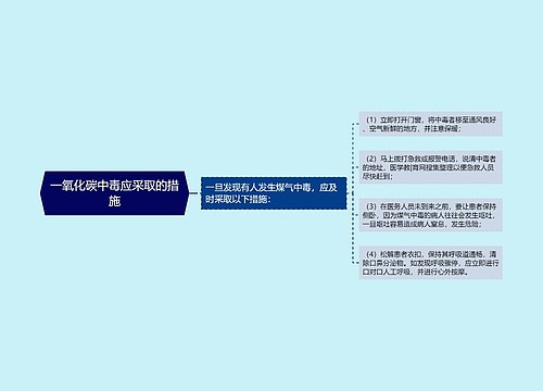 一氧化碳中毒应采取的措施