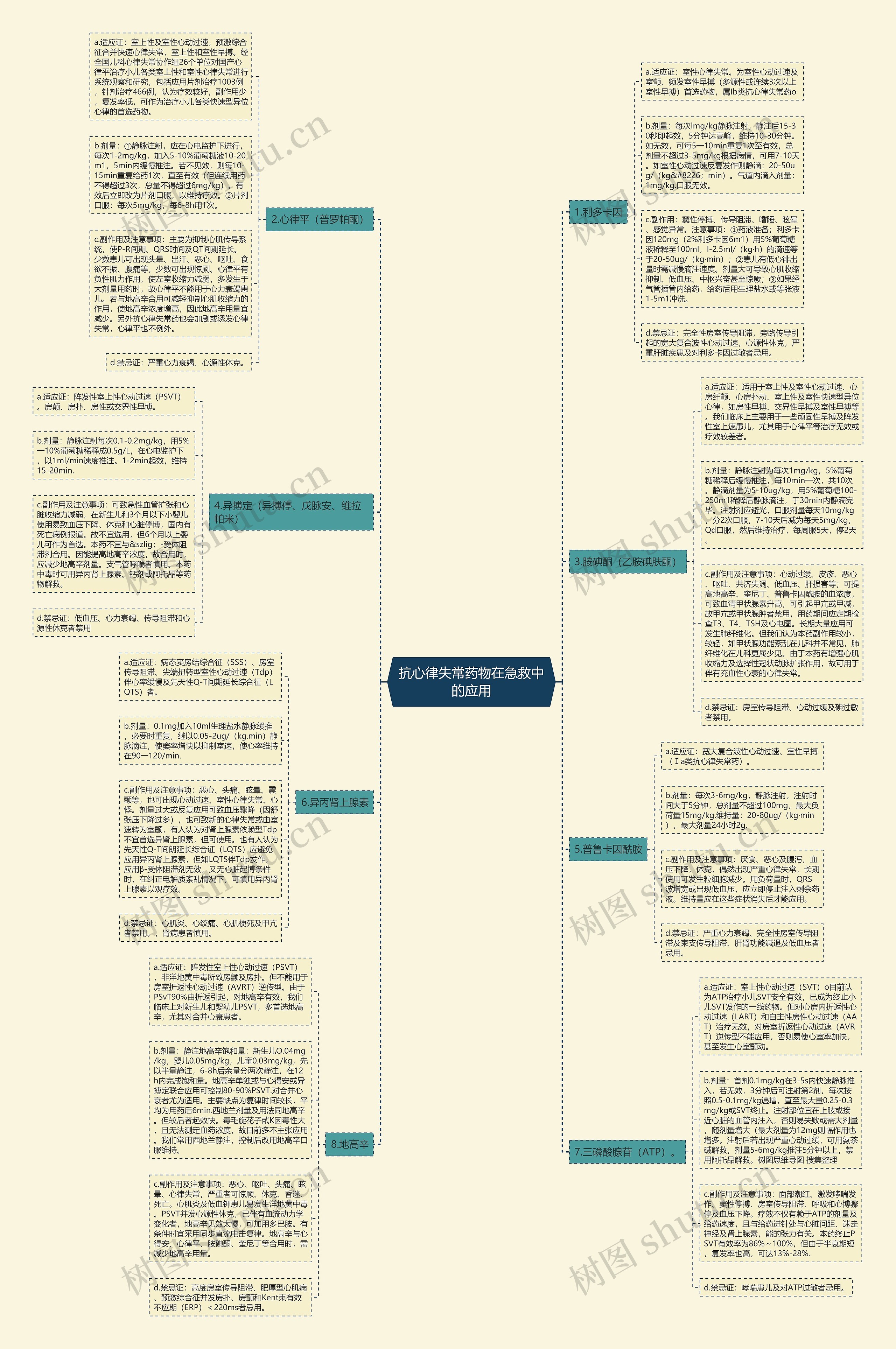 抗心律失常药物在急救中的应用 抗心律失常药物在急救中的应用