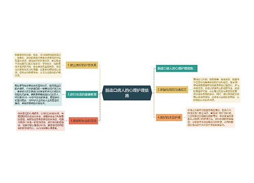 肠造口病人的心理护理措施