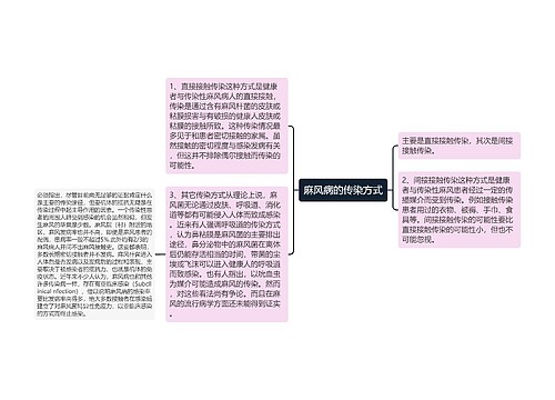 麻风病的传染方式