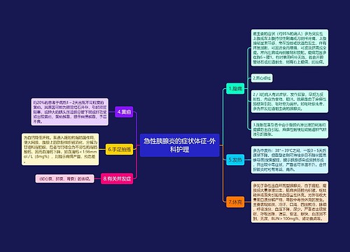 急性胰腺炎的症状体征-外科护理