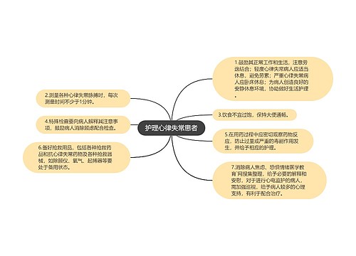 护理心律失常患者