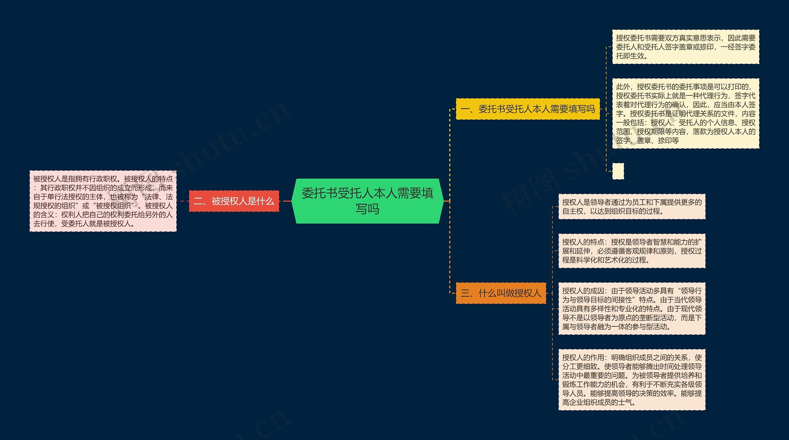委托书受托人本人需要填写吗 委托书受托人本人需要填写吗