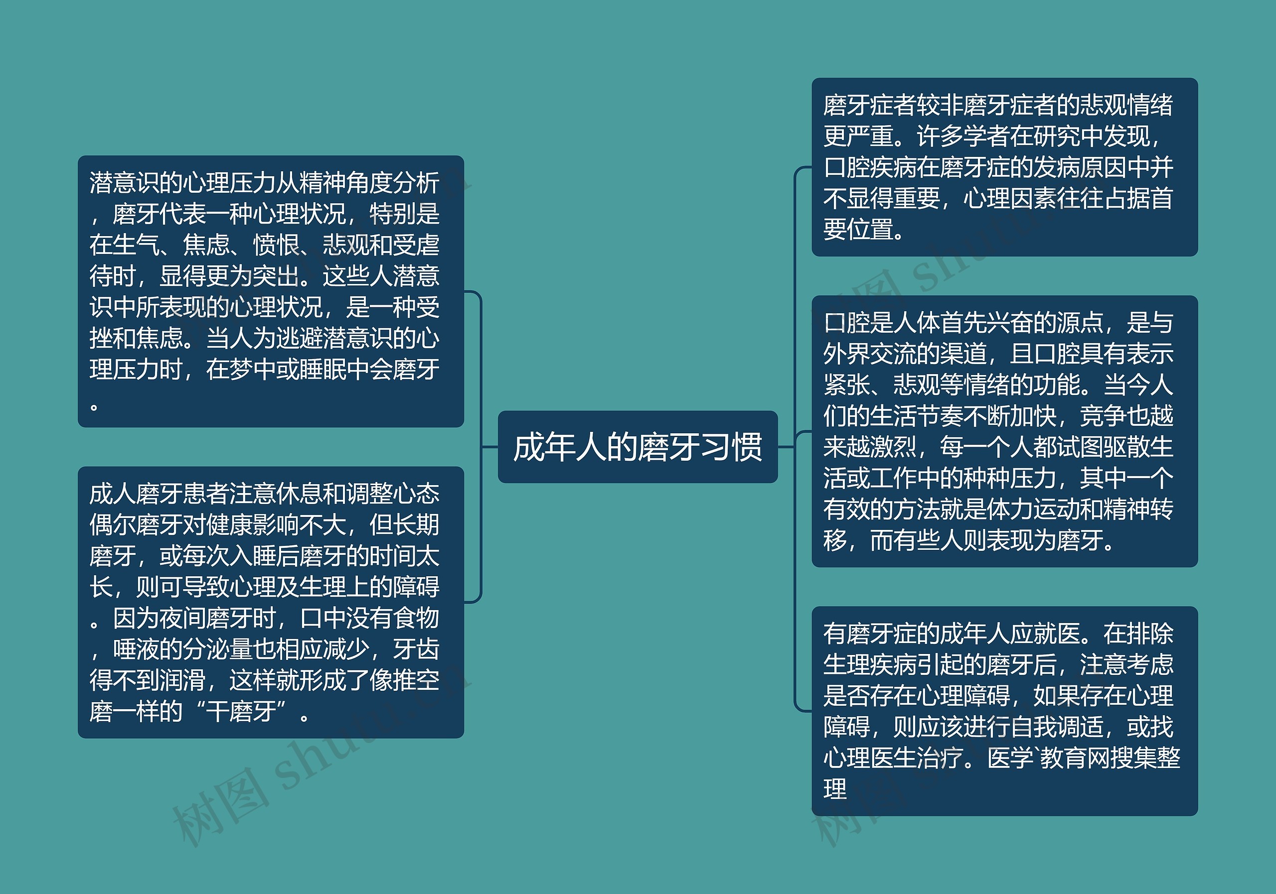 成年人的磨牙习惯