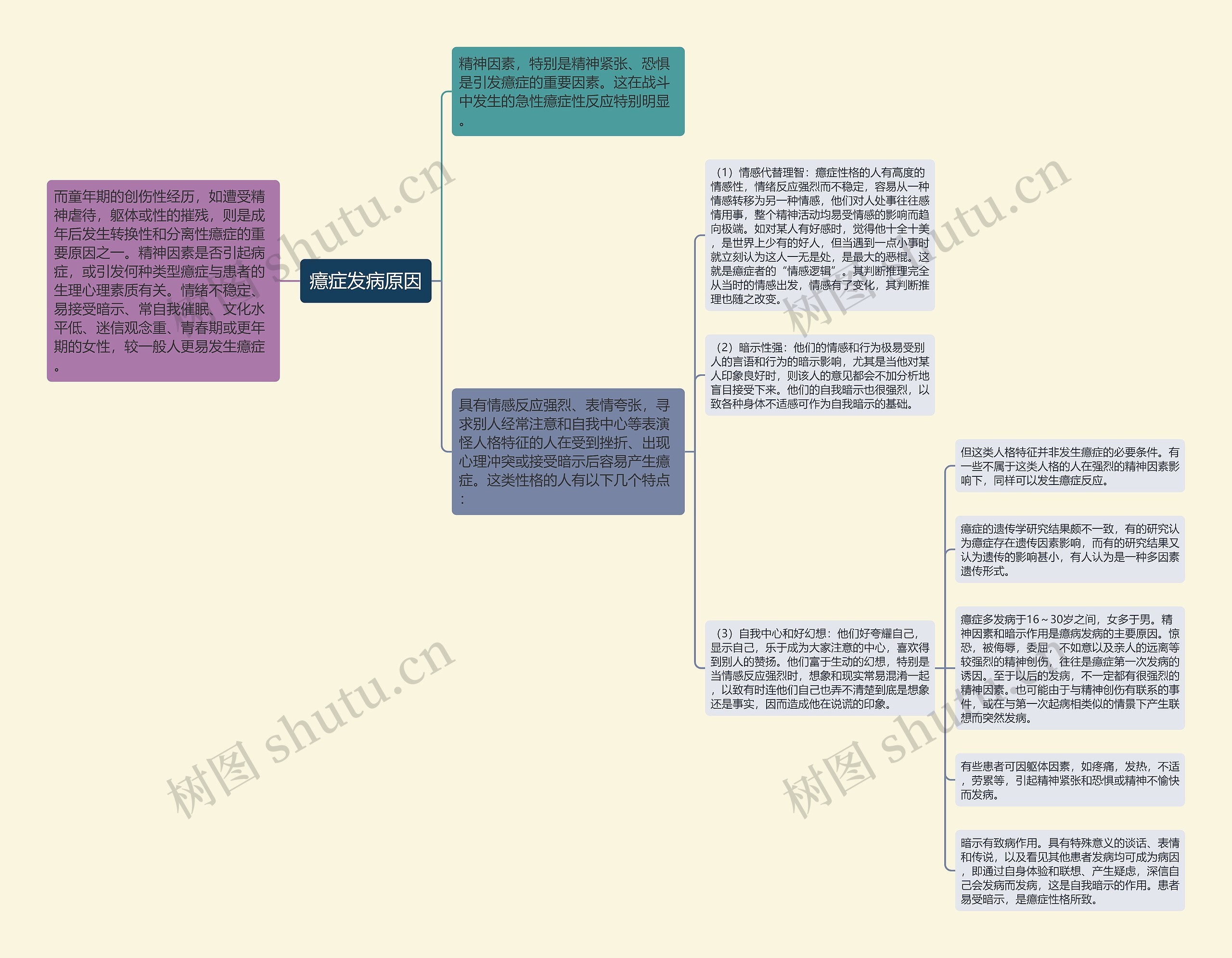 癔症发病原因 癔症发病原因