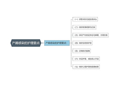 产褥感染的护理要点