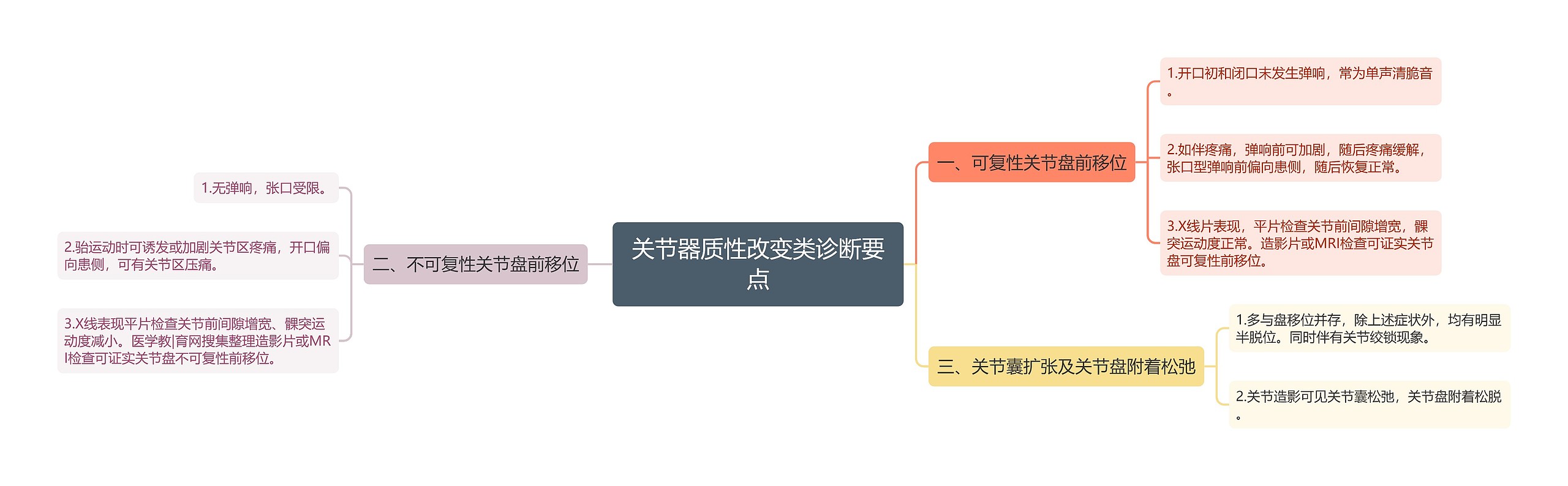 关节器质性改变类诊断要点