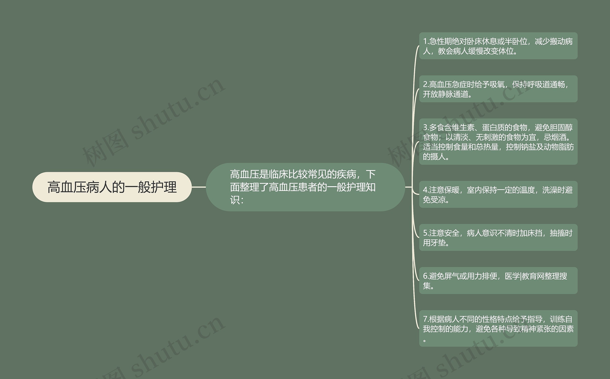 高血压病人的一般护理