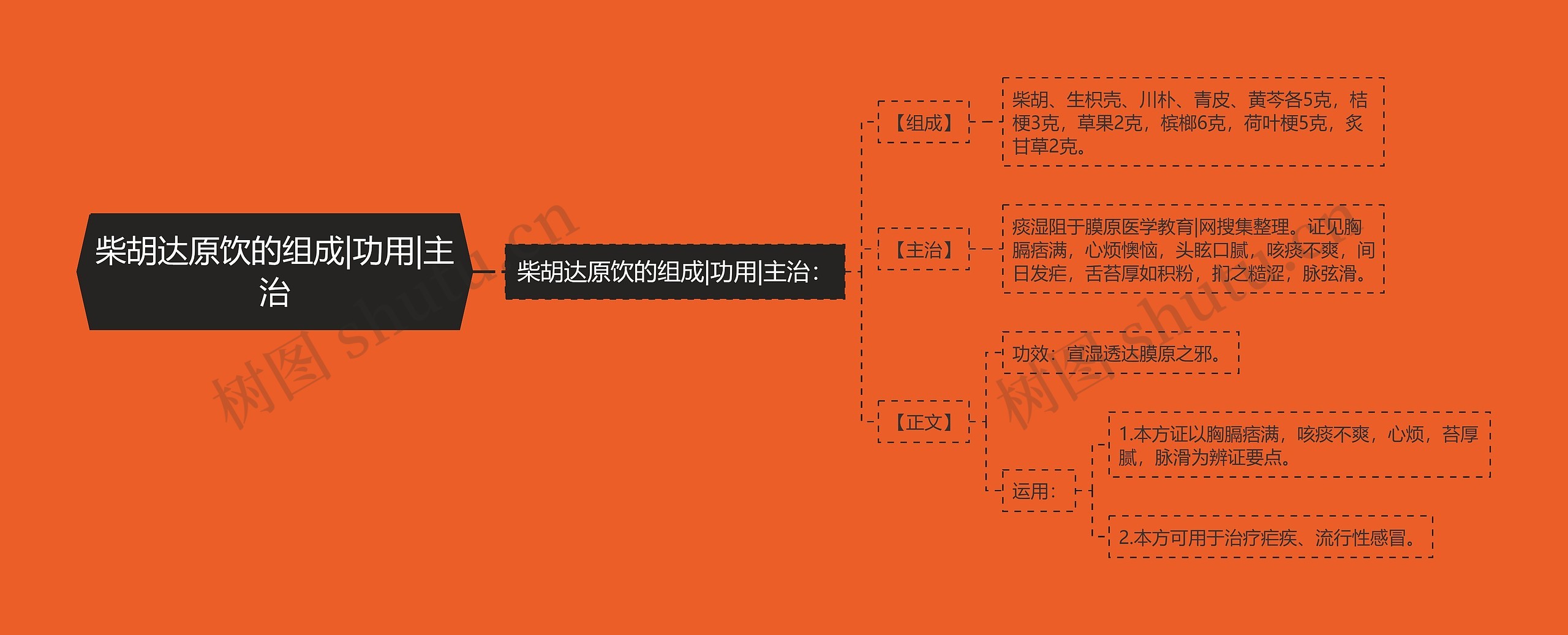 柴胡达原饮的组成|功用|主治 柴胡达原饮的组成|功用|主治