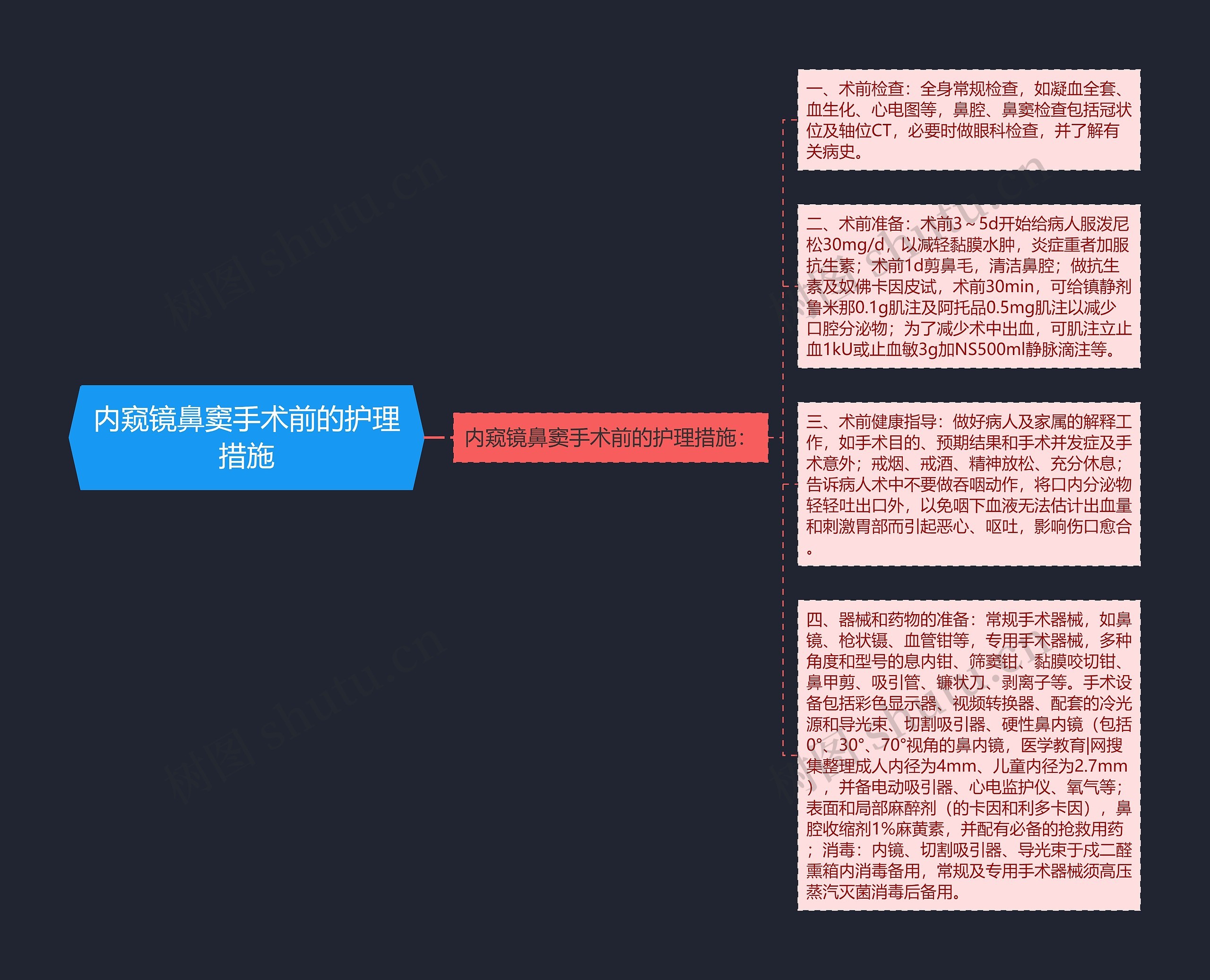 内窥镜鼻窦手术前的护理措施