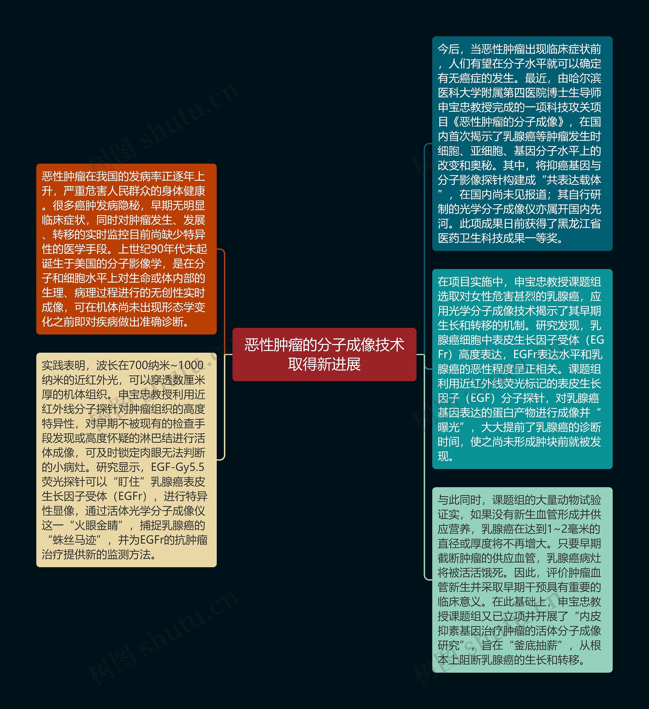 恶性肿瘤的分子成像技术取得新进展