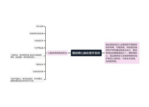 糖尿病心脑血管并发症