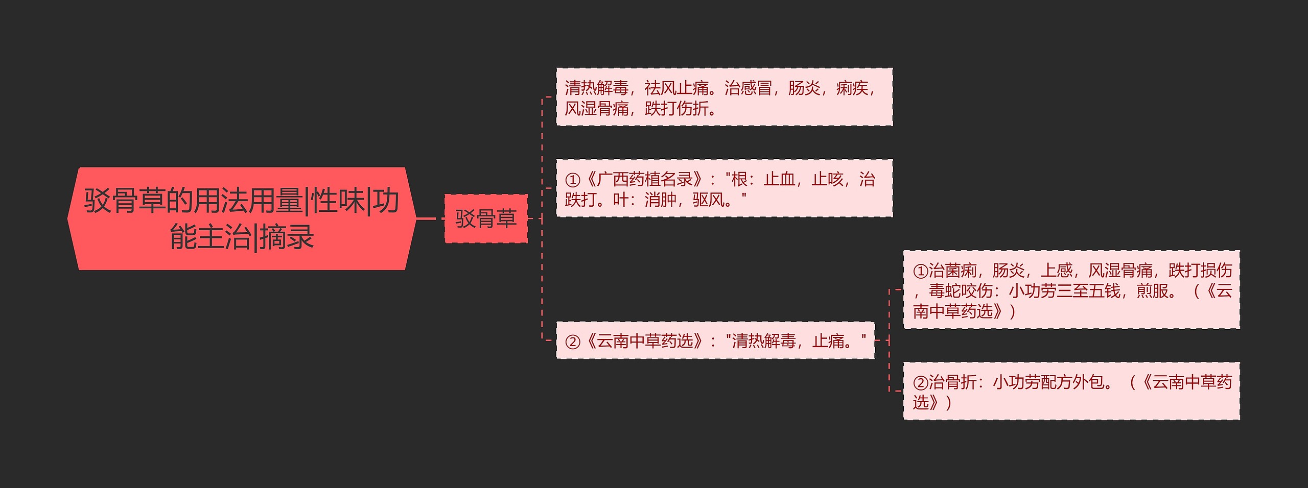 驳骨草的用法用量|性味|功能主治|摘录 驳骨草的用法用量|性味|功能主治|摘录