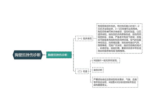 胸壁扭挫伤诊断