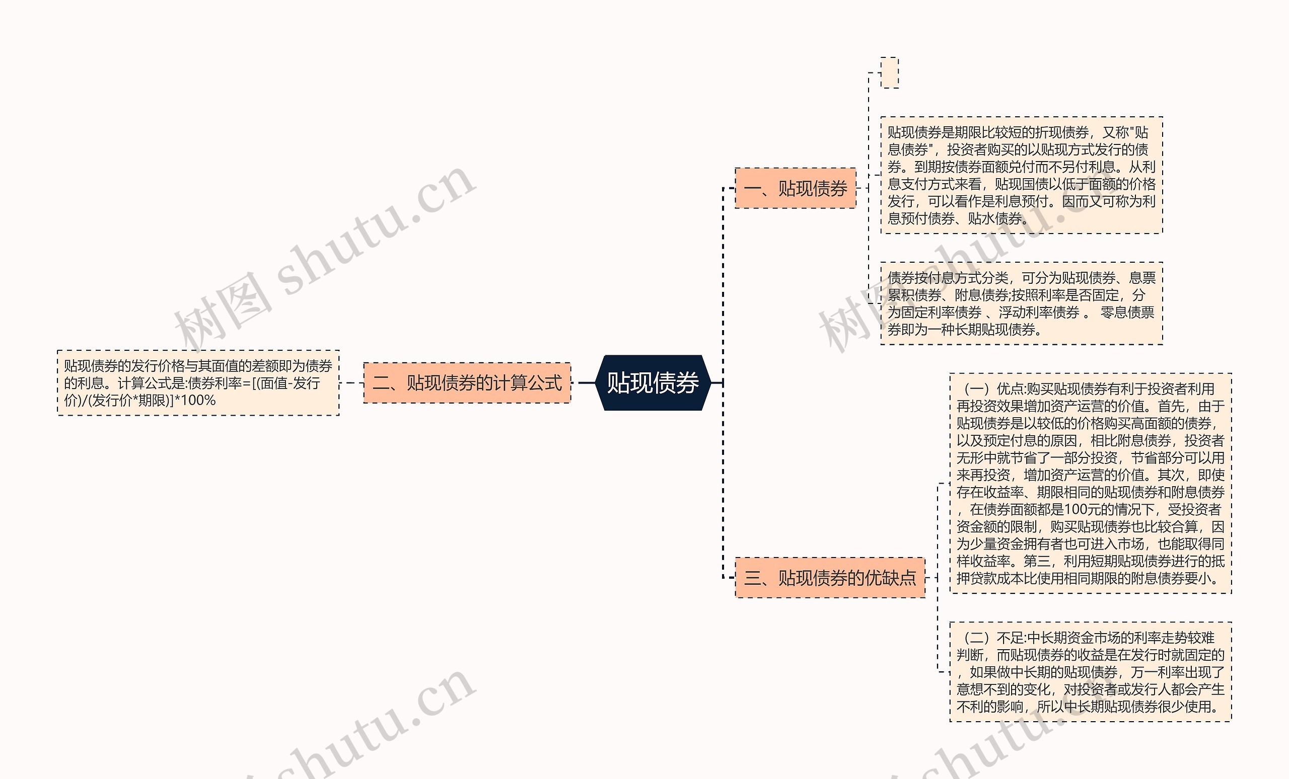 贴现债券思维导图