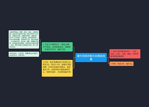 夏天无的功能主治|用法用量思维导图