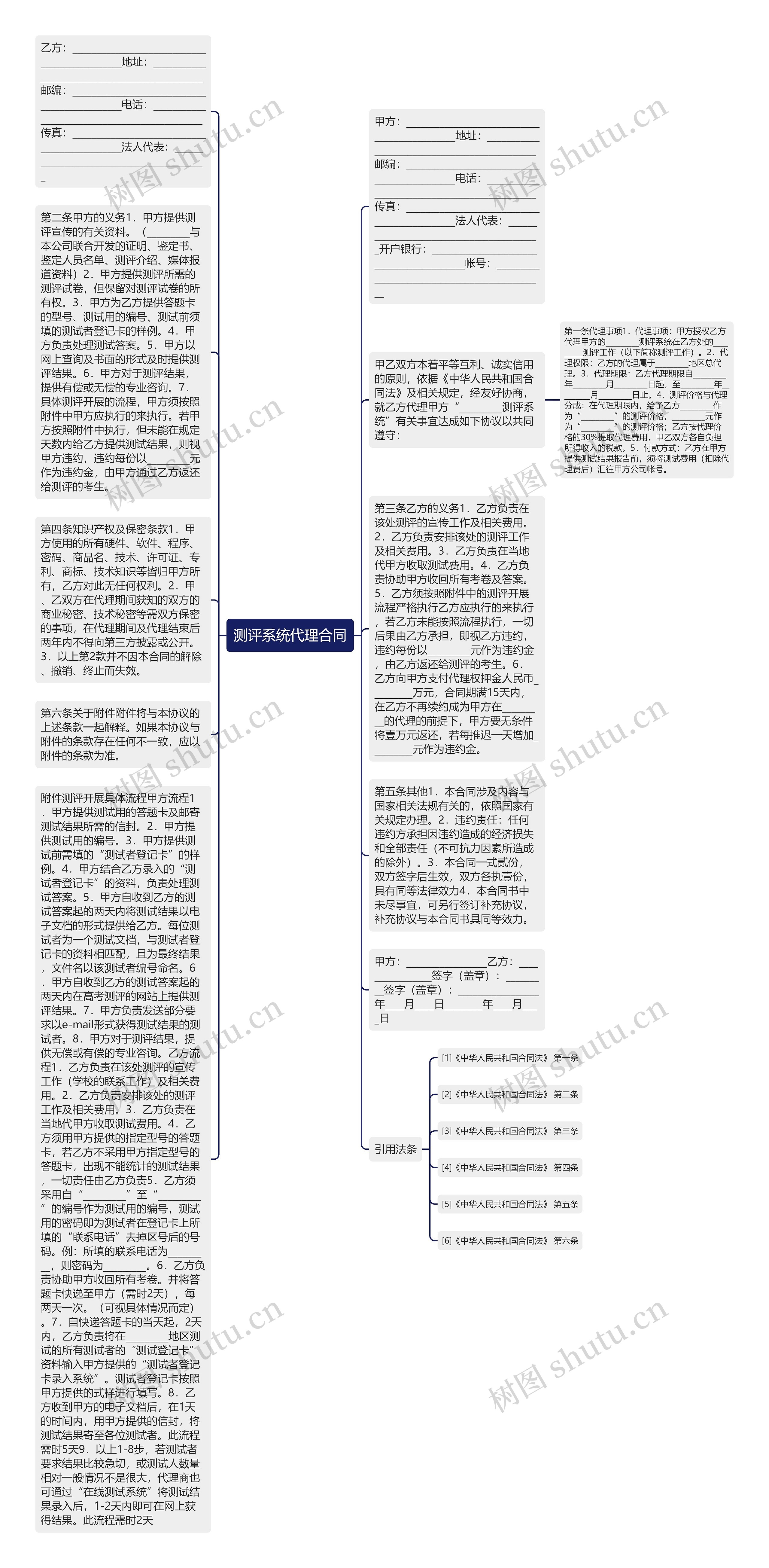 测评系统代理合同思维导图