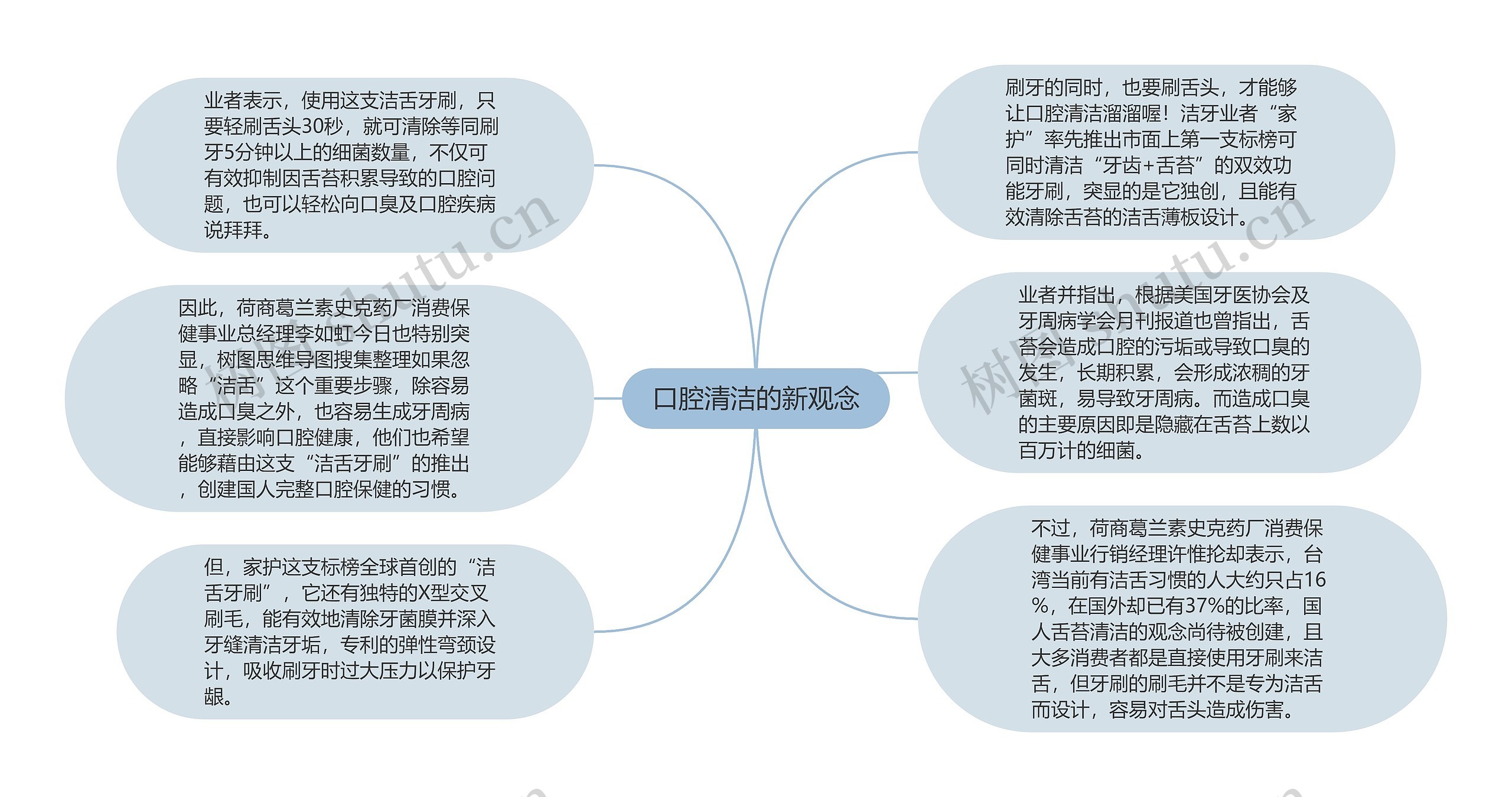 口腔清洁的新观念