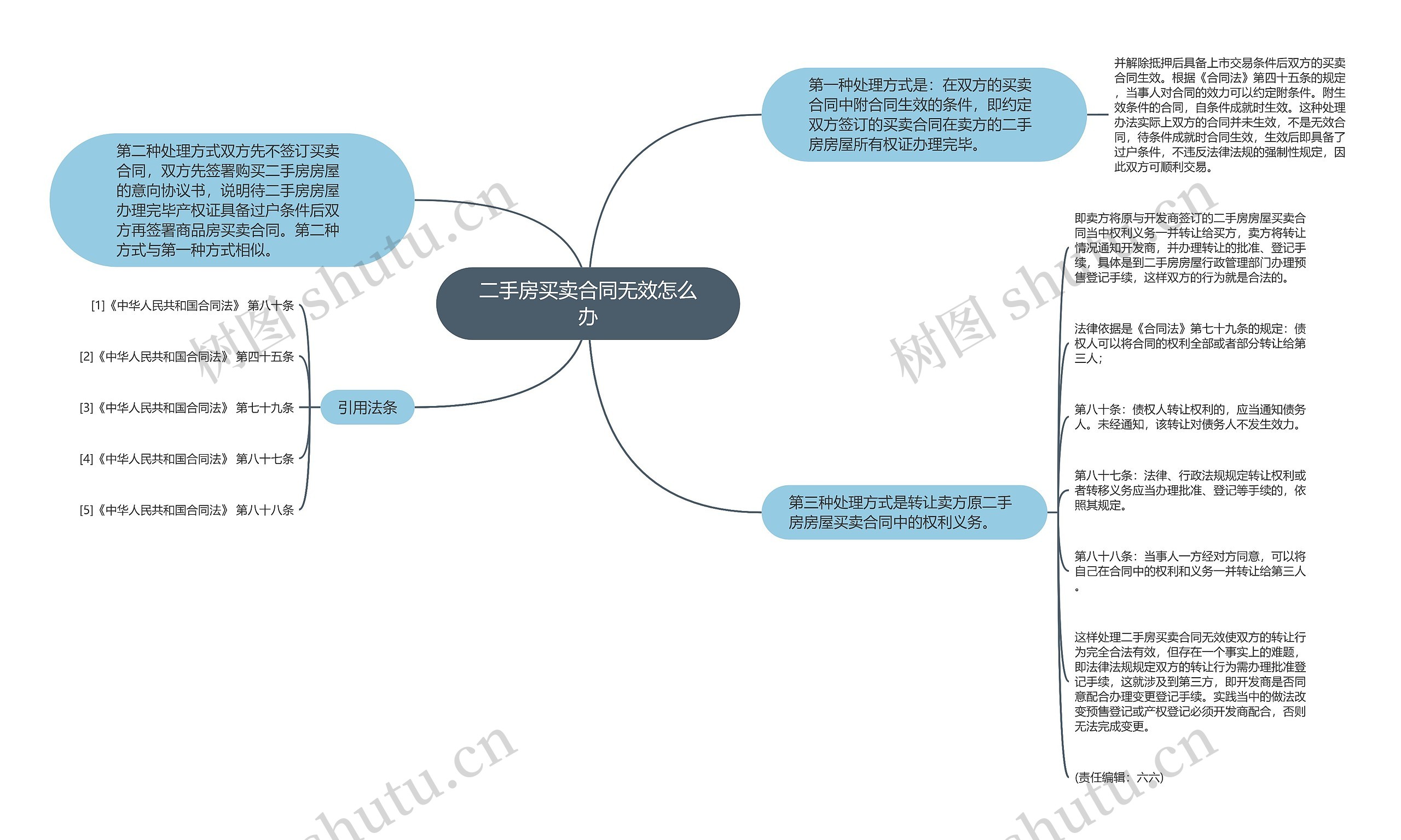 二手房买卖合同无效怎么办