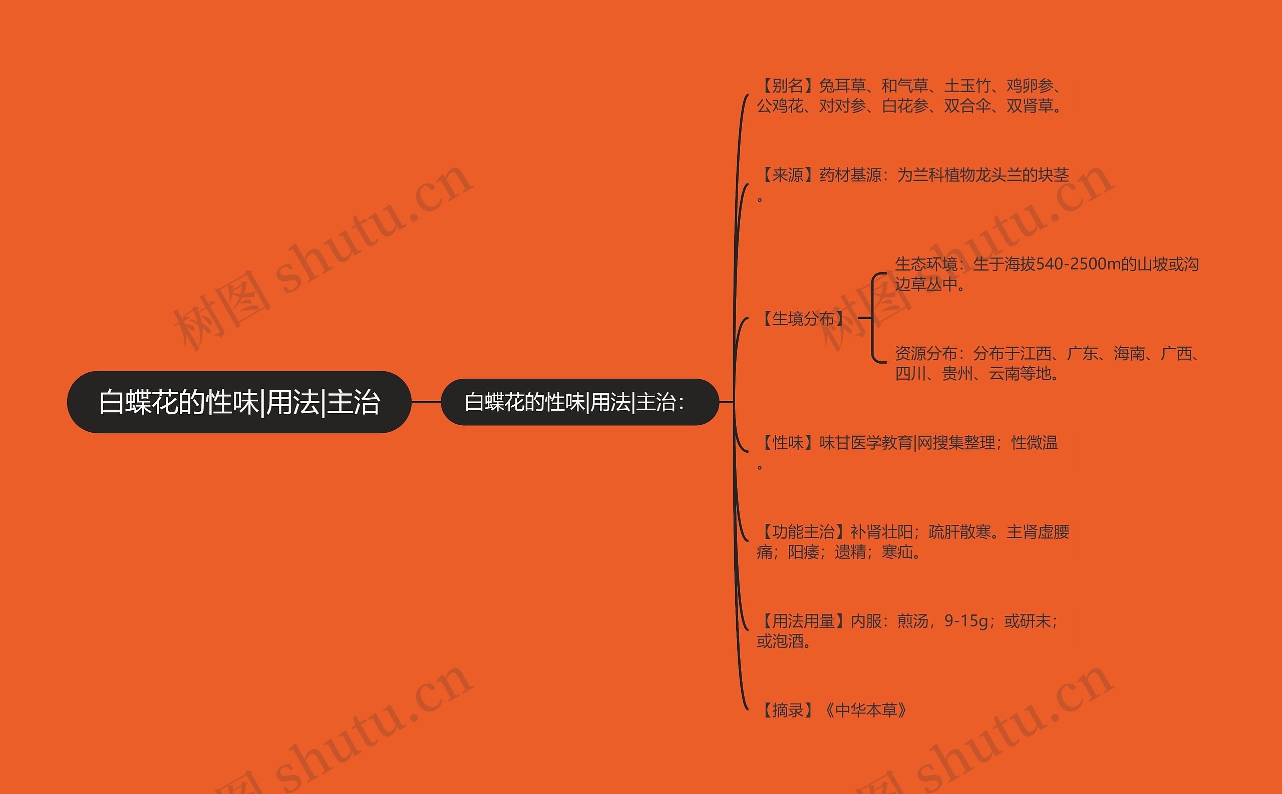 白蝶花的性味|用法|主治 白蝶花的性味|用法|主治