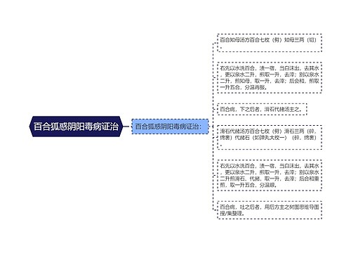 百合狐惑阴阳毒病证治