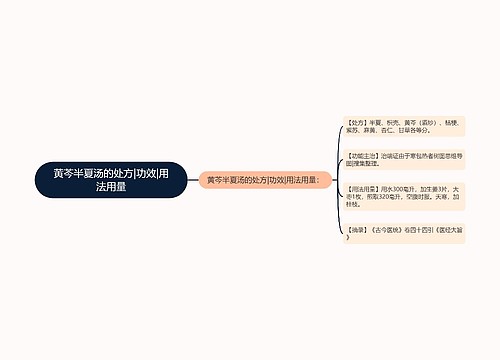 黄芩半夏汤的处方|功效|用法用量