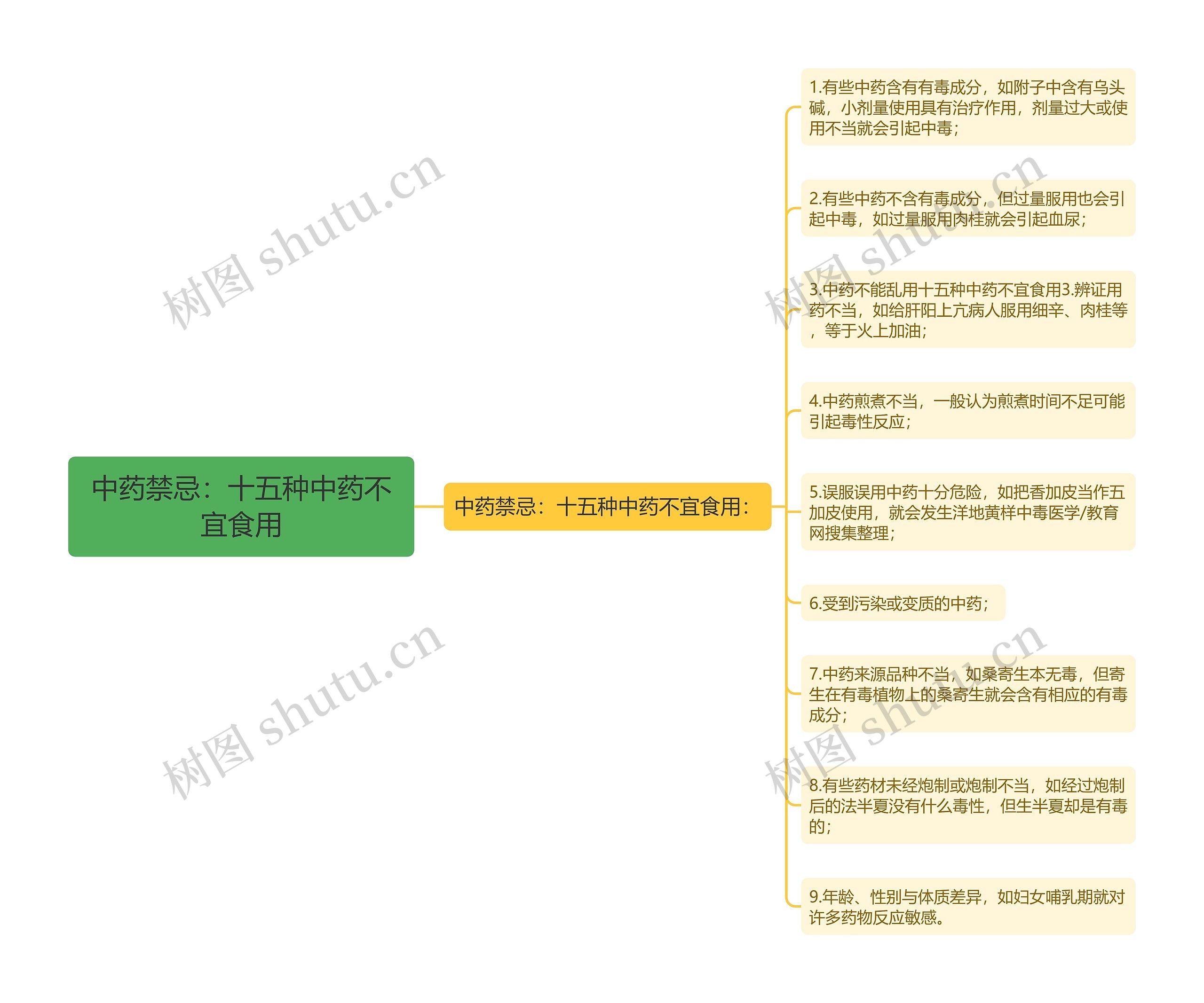 中药禁忌:十五种中药不宜食用 中药禁忌:十五种中药不宜食用