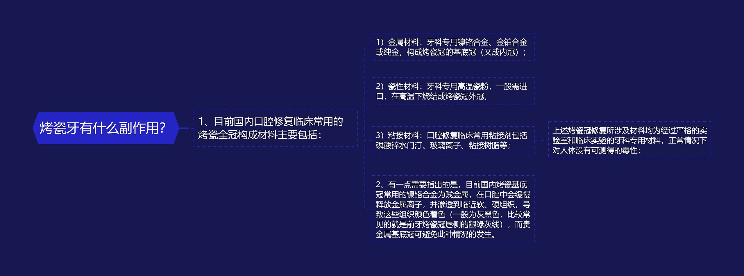 烤瓷牙有什么副作用? 烤瓷牙有什么副作用?