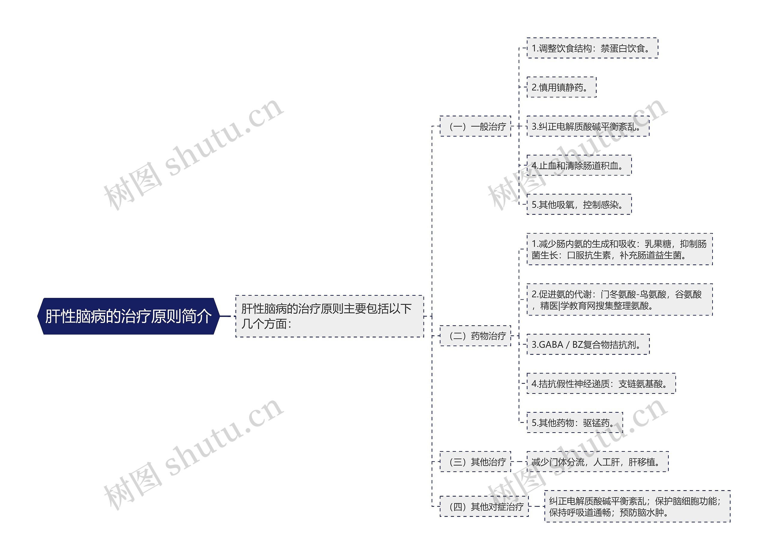 肝性脑病的治疗原则简介 肝性脑病的治疗原则简介