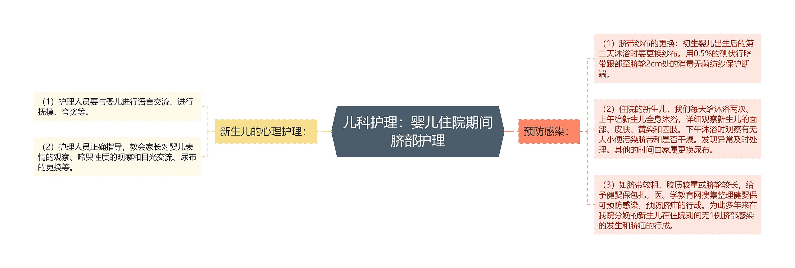 儿科护理:婴儿住院期间脐部护理 儿科护理:婴儿住院期间脐部护理