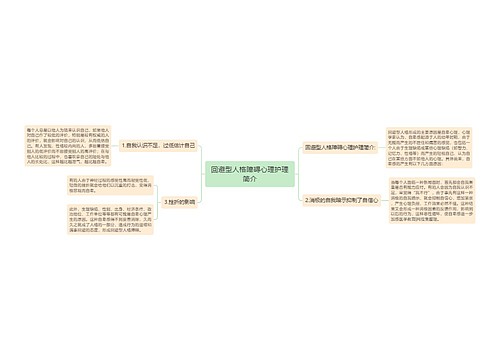 回避型人格障碍心理护理简介