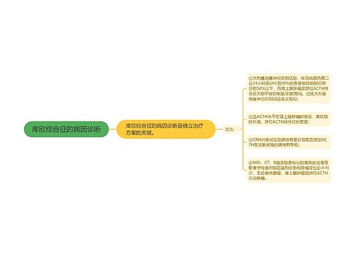 库欣综合征的病因诊断