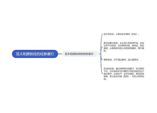 足太阳膀胱经的经脉循行