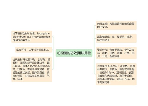 粉瘤菌的功效|用法用量