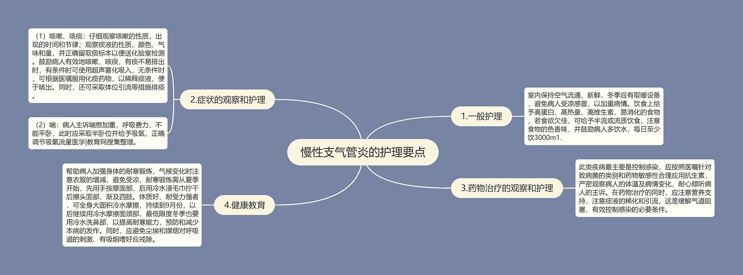 慢性支气管炎的护理要点