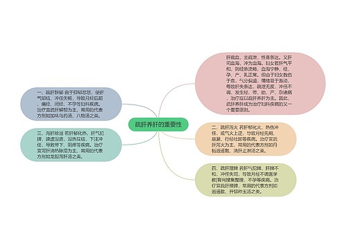疏肝养肝的重要性