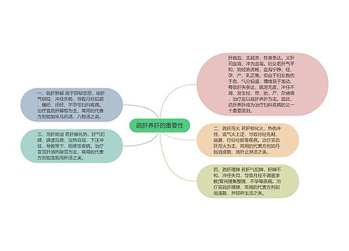 疏肝养肝的重要性