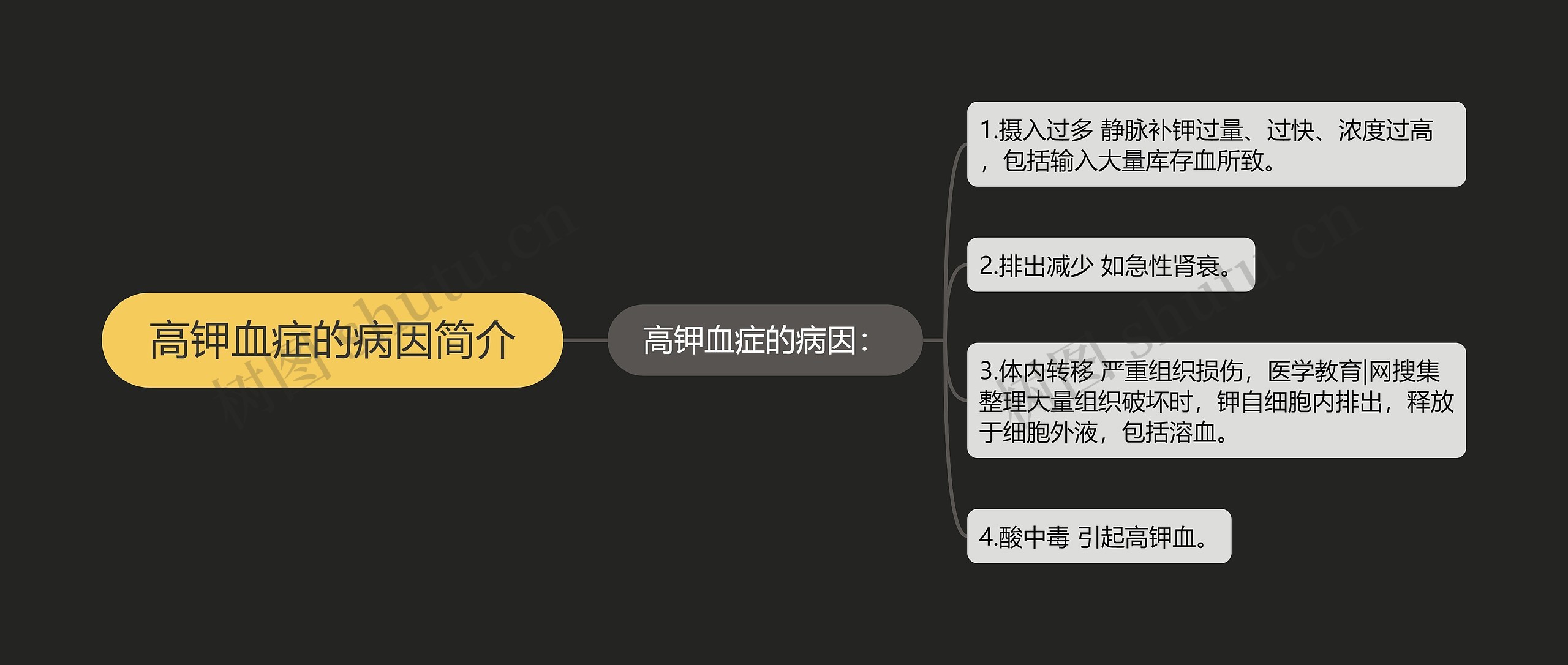 高钾血症的病因简介 高钾血症的病因简介