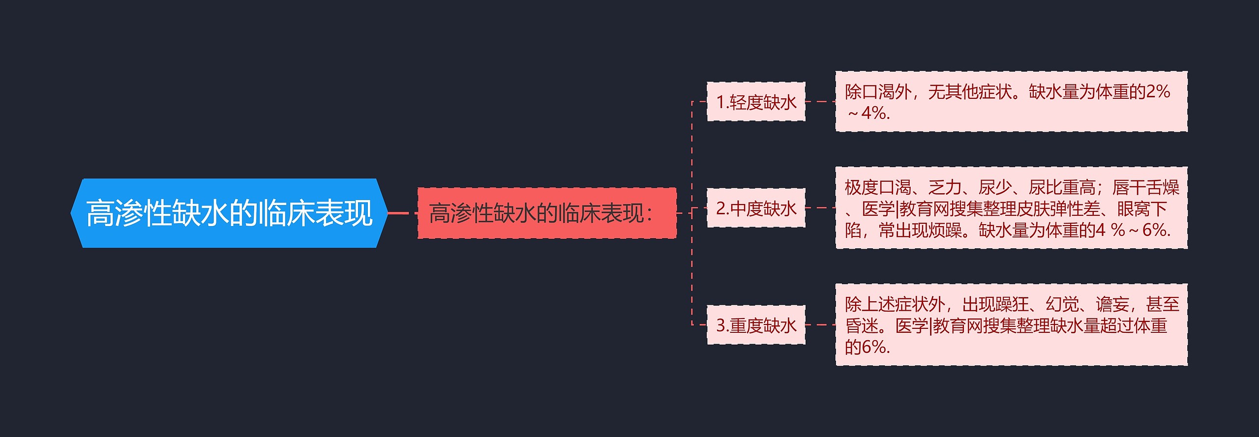 高渗性缺水的临床表现